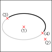 楕円弧